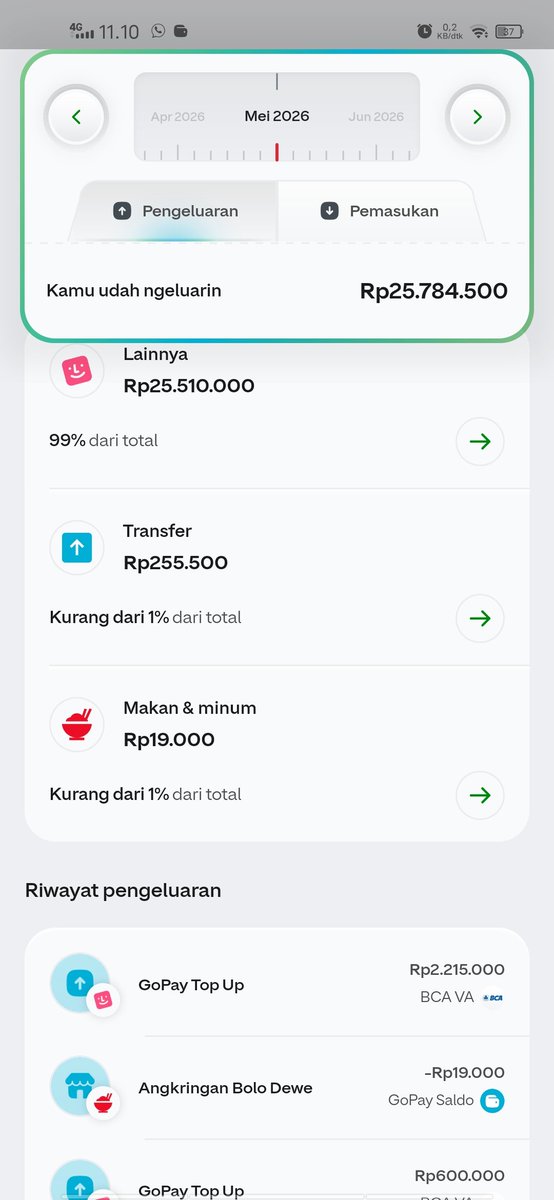 yr_til's tweet photo. Ternyata bener kata sayangku, kalo UMR jepara aja ga cukup buat jajanku 🤣🤣 https://t.co/xFybLl09KK