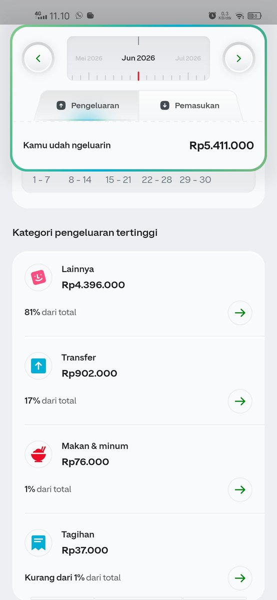 yr_til's tweet photo. Ternyata bener kata sayangku, kalo UMR jepara aja ga cukup buat jajanku 🤣🤣 https://t.co/xFybLl09KK
