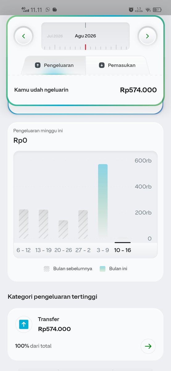 yr_til's tweet photo. Ternyata bener kata sayangku, kalo UMR jepara aja ga cukup buat jajanku 🤣🤣 https://t.co/xFybLl09KK