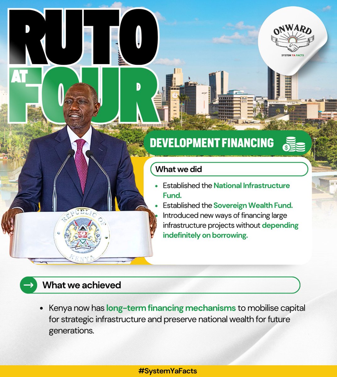 LMyoot7's tweet photo. The Hustler Fund has reached 28 million borrowers and disbursed KSh 90 billion, expanding access to microcredit.
#RutoAtFour
Numbers Dont Lie https://t.co/DUMVVKiZlv