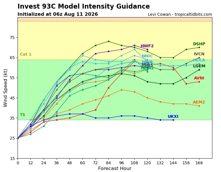 HIStormWatch's tweet photo. #Invest93C Model Track and Intensity Guidance Forecasts via @TropicalTidbits as of Monday 8/10/26 8PM HST #Storm #93C #Hawaii #HIwx https://t.co/hyWUHJIfgp