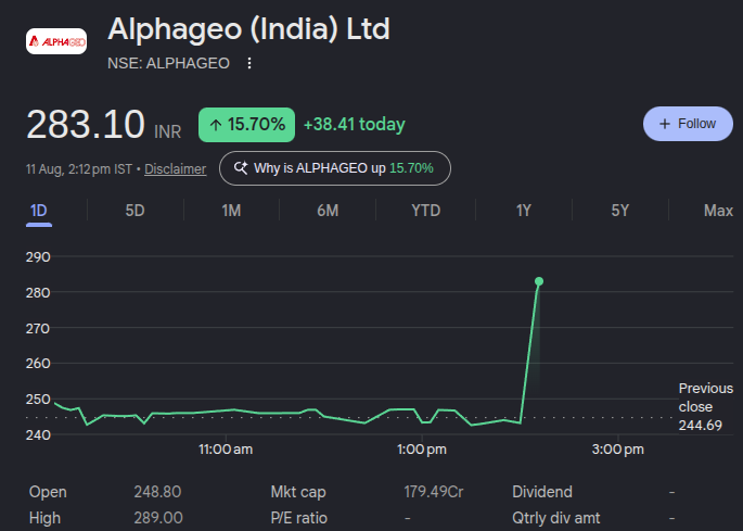 StockAlertsz's tweet photo. 🏆#ALPHAGEO up 16%🔥 after Blockbuster Q1 Result https://t.co/FydFIENjb4
