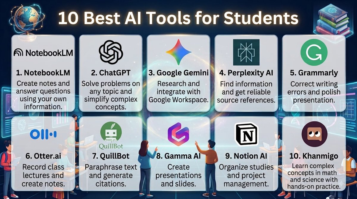 Evelyn_Coder_X's tweet photo. top 10 AI tools for students! 🎓✨
NotebookLM (note maker)
ChatGPT (problem solver)
Gemini (research)
Perplexity (info finder)
Grammarly (writing)
see the rest in the picture! which one is your favorite tool?
#AIforStudents #LearningTools #FutureOfEducation #Grammarly https://t.co/zxlkWlOCc6