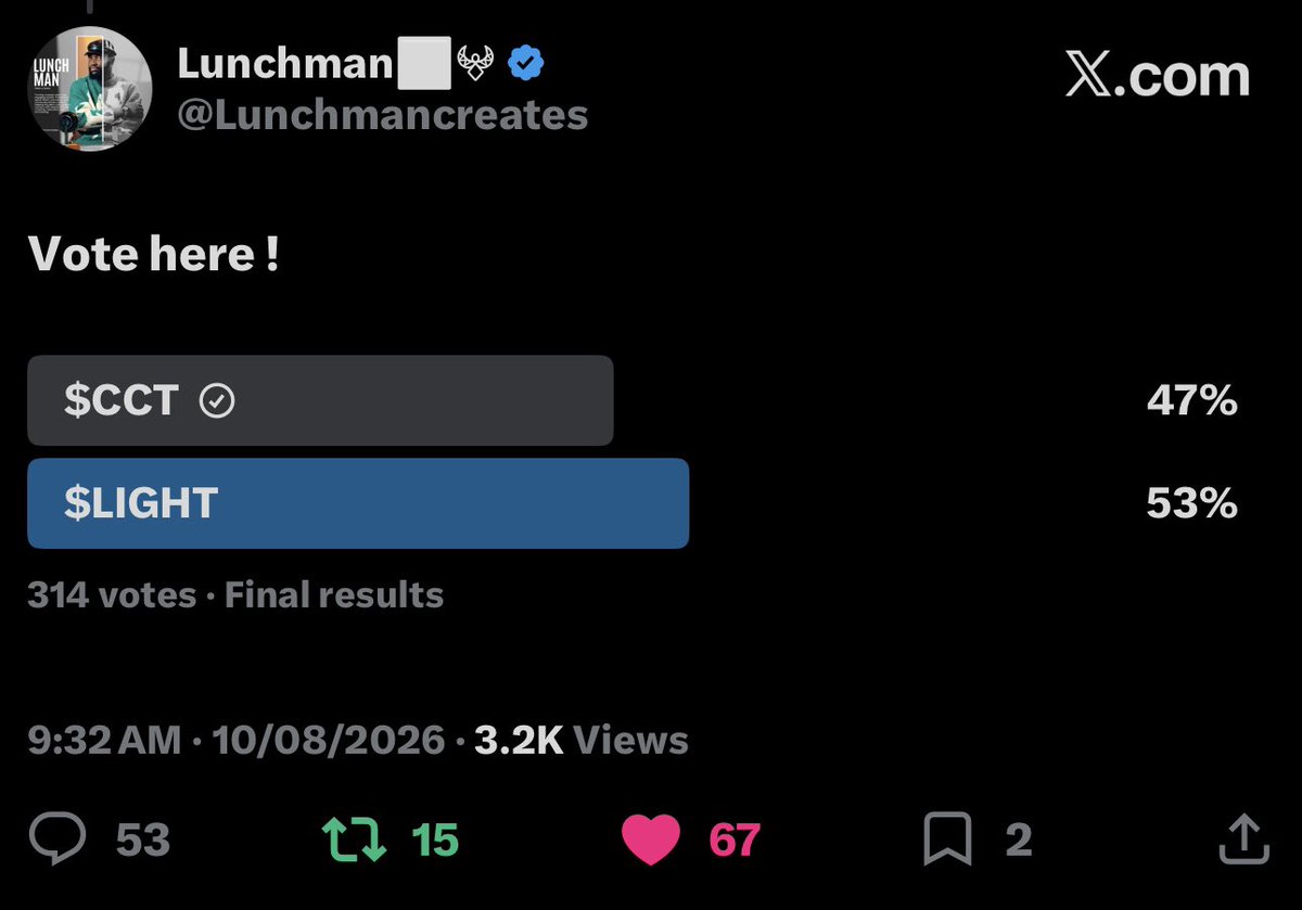 Lunchmancreates's tweet photo. THE POLL HAS CONCLUDED.

After 24 hours and a total of 314 votes, we finally have our winner.

$LIGHT wins the 30-Day Challenge with 53% of the votes, leaving $CCT with 47%.

A close one.

Congratulations to the entire $LIGHT community, @LeadLuminous and @harryladipo .

You showed up, rallied your community, and proved the strength that comes from unity.

A massive shoutout to the $CCT community, @catcaketoken and @top_gamertechs for putting up a strong competition and making this contest genuinely fun.

Both communities showed up, and honestly, I’m happy to see it.

But now…

IT’S TIME TO KEEP THE LIGHT ON.

More information about the 30-Day Challenge will be dropping soon, including:

• How the challenge works
• The daily buying process
• How to participate
• How we’ll track the challenge
• The concept behind it

$LIGHT has won the poll.

Now let’s see what the community can do for the next 30 days.

KEEP THE LIGHT ON.