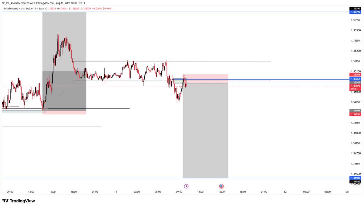 Anomaly_Ice's tweet photo. Stops on #GBPUSD https://t.co/h2OMA5UmQL