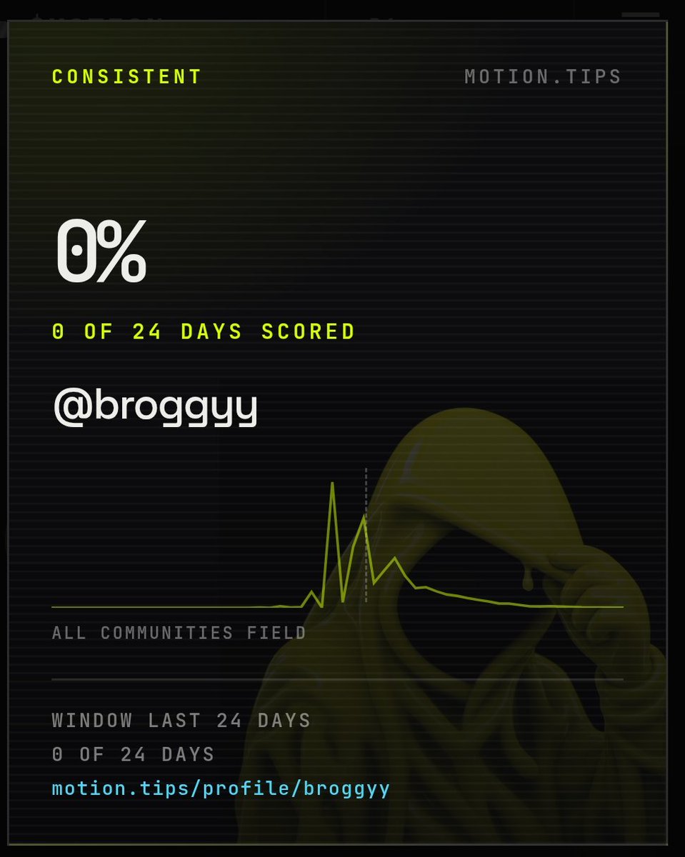 broggyy's tweet photo. I just tried signing up at @motiontip this has potential, so don't forget to secure a position in $montion.

sigup now : https://t.co/hyLyjOgtxw https://t.co/NoroGPNiqK