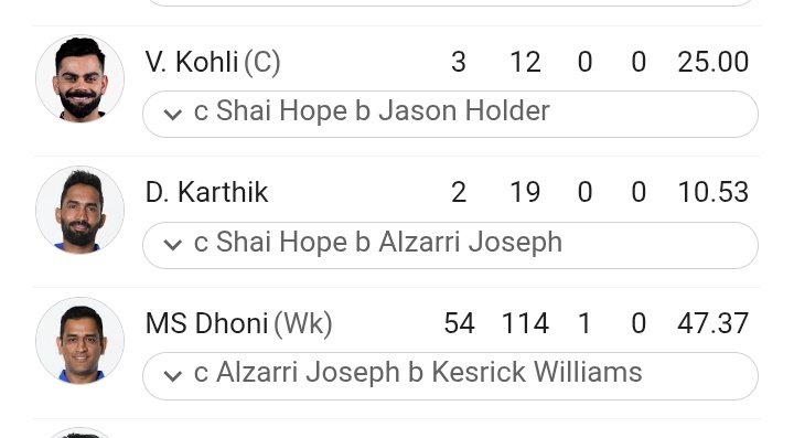 ImCrypt45's tweet photo. Man do you know what actual embarrassment looks like? Realising Kohli had a lower SR than MSD in this exact match. 😭 https://t.co/gCNDyS4ci4