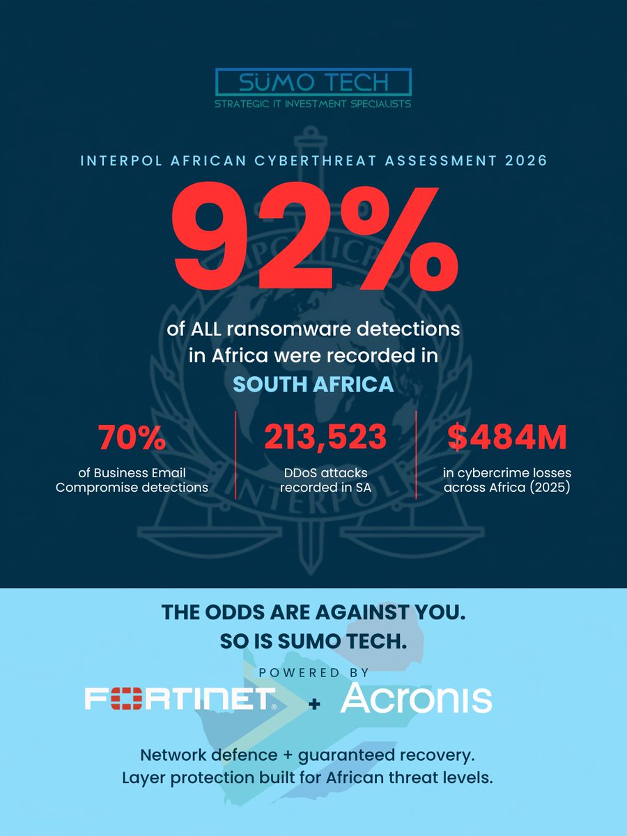 sumotech_sa's tweet photo. 😰 According to Interpol, South Africa = 92% of all ransomware attacks in Africa. You should be genuinely worried right now. If you got hit tonight, would your backups actually save you? 
📩 Book a free security audit, https://t.co/yNnEVGRfvS https://t.co/NAn5Im5dn6