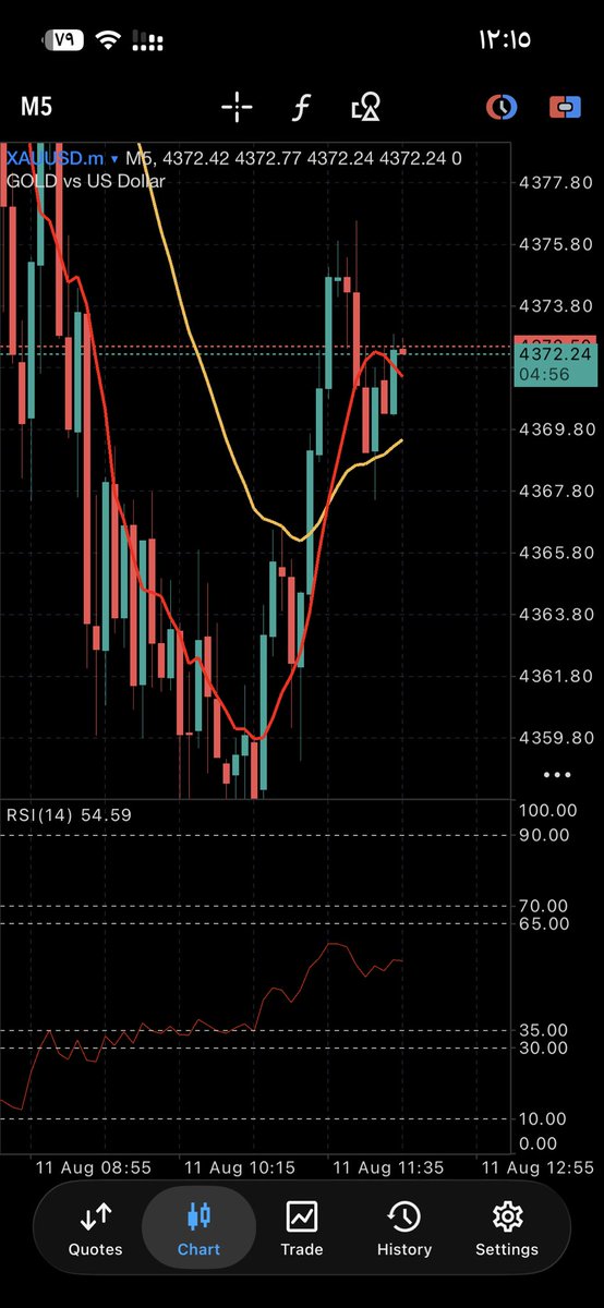 Mario8x1l's tweet photo. الدهب طاير💚💚💚🚀🚀🚀🚀

#gold
#Xauusd
#forex
#GBPUSD
#EURUSD
#XAUUSD
#USDJPY
#GBPUSD
#RiskManagement #Forex #Trading
#FinanceTips #CapitalManagement
#فوركس
#دهب
#عملات
#يورو_دولار
#الخليج
#فوركس_الخل��ج
#فوركس_السعودية•
#الفوركس_في_السعودية*
#فوركس_الإمارات
#فوركس_البحرين
#فوركس_عمان
#التداول
#الفوركس
#سوق_الفوركس
#بورصة_السعودية
#فوركس_الإمارات
#فوركس_البحرين
#فوركس_عمان
#التداول
#الفوركس
#سوق_الفوركس
#بورصة_السعودية