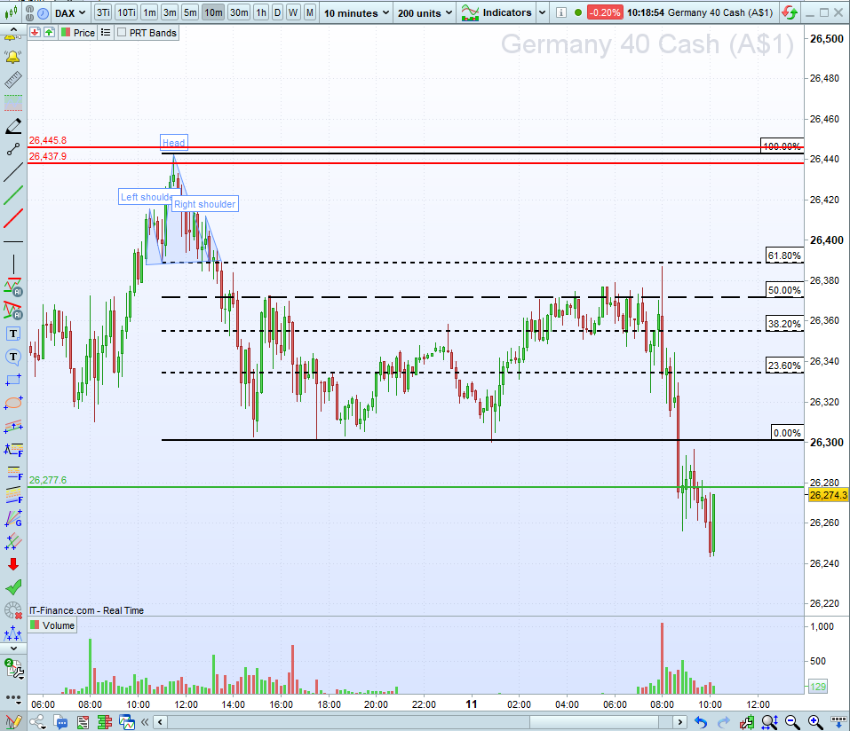 Nikoli87's tweet photo. @StrayDogTrading Think Mr Fibonacci would also love to say ello as well https://t.co/miCvUxwyp0