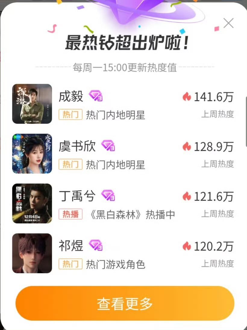raizelyue's tweet photo. When the other side accuses you of buying bots but you're at this high level 🤣

Anyway reaching Diamond 3 is considered an elite and ultimate flex even for cn celebrities because it proves they have an incredibly large dedicated and highly active fanbase and Raf did it twice alr https://t.co/Jh7grD8IMm