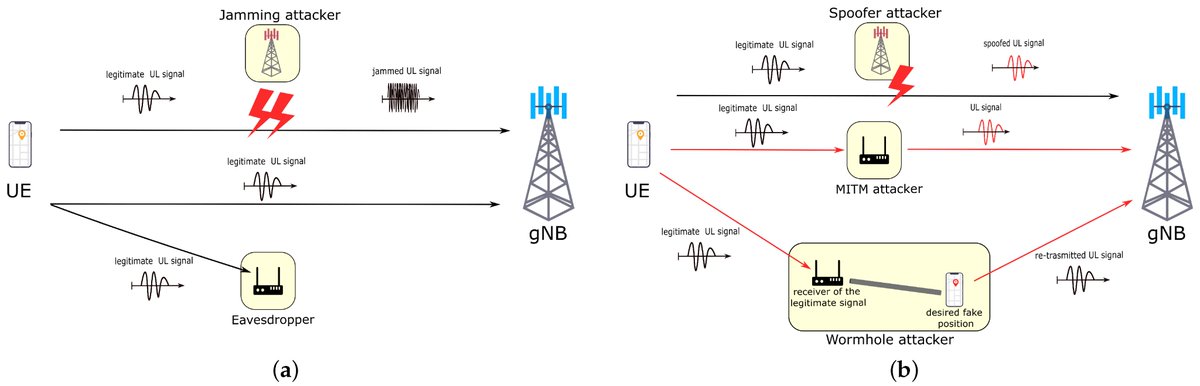 InformationMDPI's tweet photo. 📡 Read #Paper "Communication and Sensing: Wireless PHY-Layer Threats to Security and Privacy for IoT Systems and Possible Countermeasures" by Renato Lo Cigno, et al.
See more details at:
https://t.co/DaoKIX5cKJ
#IoTSecurity #WirelessSecurity #ISAC #CyberSecurity
@ComSciMath_Mdpi https://t.co/62gBVSSlw5