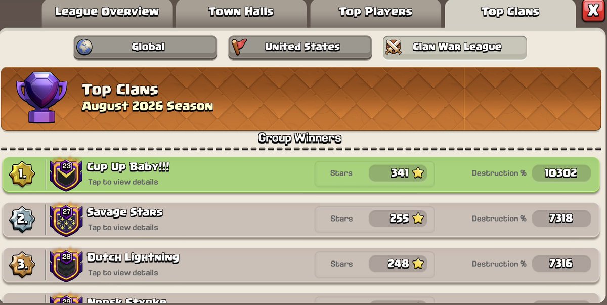 CupUpCarrie's tweet photo. Amazing 1st CWL in Legend League! GG guys!🤩💫🌟✨ https://t.co/CuYm3hxn1K