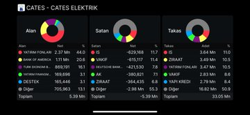 GizemMicoo's tweet photo. #cates 

52.5 direnç 

agresif hareketler için kanal tepesini kırması lazım

39.5 destek kanal dibini aşağı kırarsa takip dışı

2. Görsel Takası 3 aylıktır 

3. Görsel 3 aylık akd https://t.co/tCOgsgGAOt