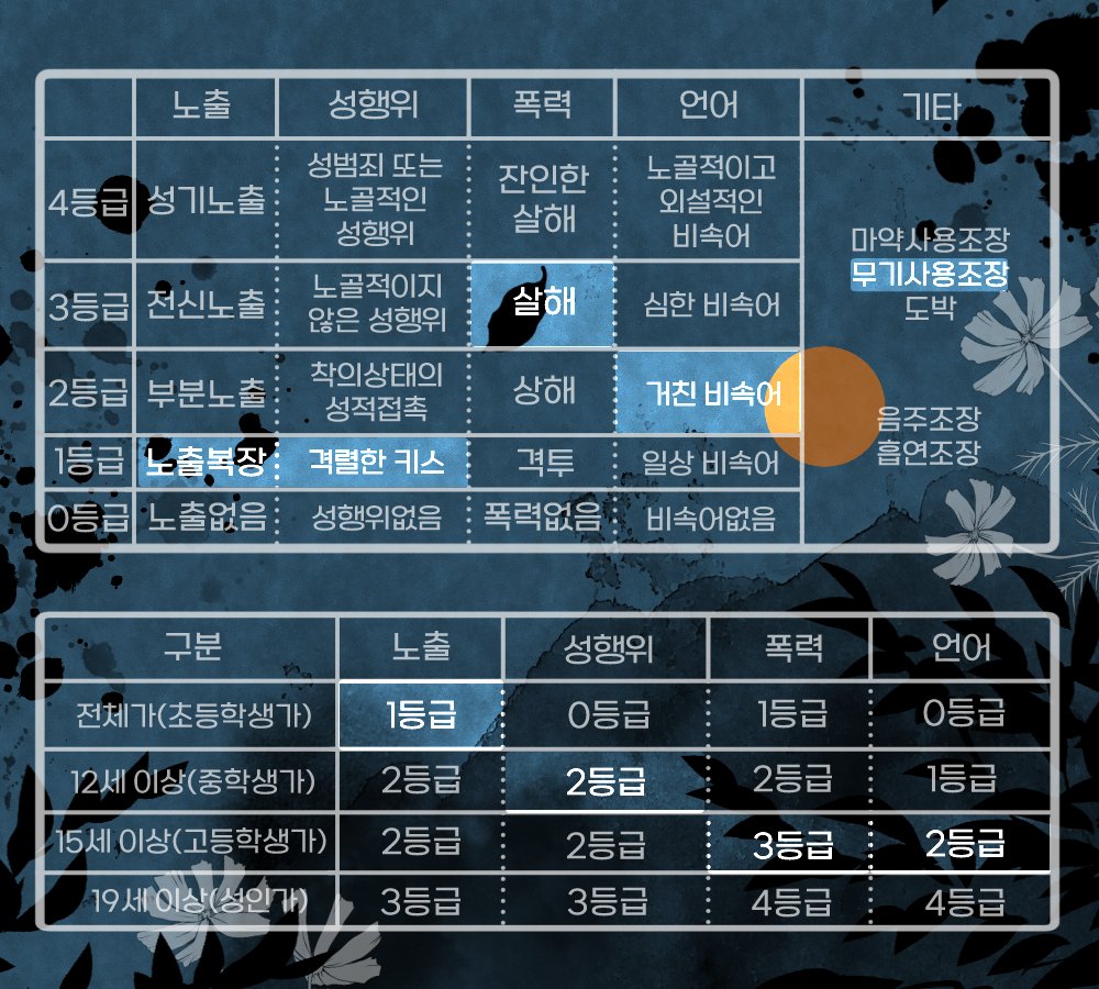 SebY221111's tweet photo. 디자인 정말 힘냈었는데
그렇게 됐다...
내 커뮤가 노잼인 건 참을 수 없어 https://t.co/BoZ81II8xV