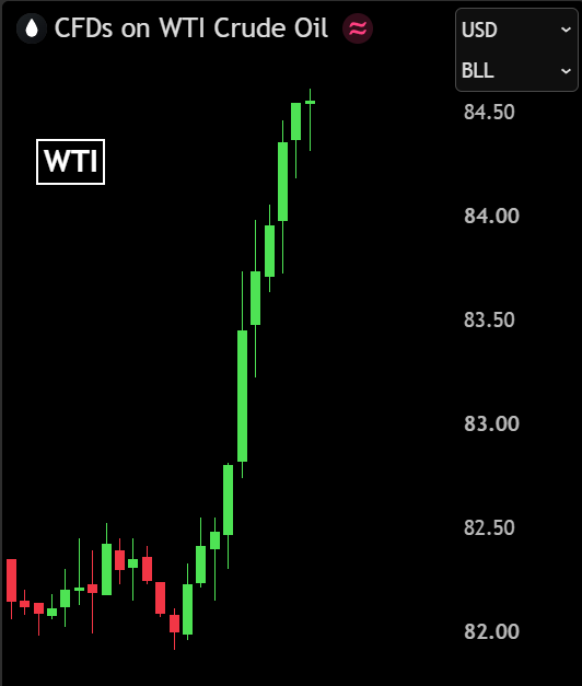 BullTheoryio's tweet photo. BREAKING: Oil surges above $84 as Trump counters Iran’s terms to reopen the Strait of Hormuz by demanding compensation for casualties from past wars. https://t.co/NUke7MOzMs