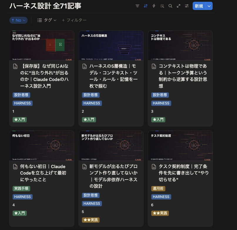 Kohaku_NFT's tweet photo. 【予告】

AIリテラシー強化バイブル、
2026年の実践版へ、まるごとアップデート中

正直、AI教材は
買った日から腐りはじめます。

なので、腐る前提でつくり直してます。

現時点で

・実演を撮りなおし
・2時間の作業が約1分に
・ハーネス設計だけで71記事
・気づいたら50万字超え

すでに持ってる人は、
そのまま無料で新しい版になります。

続きは、このアカウントで出します。