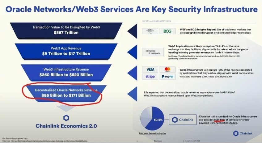 bob4punk's tweet photo. $Link $200 in 2030....
$1000 in 2031 

Iykyk https://t.co/DQj2mA7FWJ