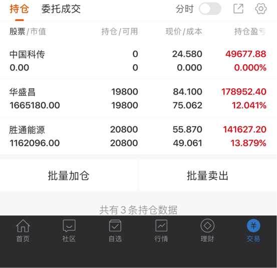 Rugerhound's tweet photo. 中国科传（601858）| 文化传媒、数字经济、央企改革
形态：
今日放量下跌，收跌4.95%，收于24.58元，盘中最低触及24.10元，全天换手4.97%，量比1.41，属于放量回调。股价已跌破5日线（25.68元），MACD红柱开始收敛，短期由强转弱的信号出现。此前连续上涨后积累了一定获利盘，今日放量跌破5日线，说明获利资金开始兑现，短线调整压力加大。
5日线参考：25.68元

操作方向：

今日放量跌破5日线，短线趋势转弱信号明确，执行卖出是合理选择。后续保持观望，等待明确的止跌企稳信号。下方支撑看10日线（23.20元）附近，若能缩量回踩该位置不破且分时企稳，再考虑是否重新介入；若继续放量下行，则调整时间和空间将进一步拉长，暂不关注。
胜通能源（001331）| 天然气、能源物流

形态：
今日缩量回调，收跌2.77%，收于55.87元，盘中最低触及55.11元后有所回升。全天换手3.02%，量比0.70，属于连阳后的缩量休整。收盘仍位于5日线（54.30元）上方，均线多头排列完好，MACD红柱继续放大，上涨趋势尚未改变。缩量回调说明抛压有限，属于正常的上涨中继整理。
5日线参考：54.30元
操作方向：

今日缩量回踩5日线附近获得支撑，趋势保持完好，持仓不动是合理选择。继续以5日线（54.30元）作为动态止盈线，不破则坚定持股。若明日继续缩量回踩5日线不破且企稳，可考虑适当加仓；若放量上攻突破今日高点57.70元，则调整结束信号出现。整体来看，趋势尚未走坏，持股等待修复。

华盛昌（002980）| 仪器仪表、测量测试、核辐射检测
形态：

今日缩量震荡，收跌0.50%，收于84.10元，全天波动幅度较小，换手5.39%，量比0.59，属于大涨后的缩量休整。收盘仍位于5日线（81.32元）和20日线（81.96元）上方，均线修复态势良好，MACD绿柱持续缩短，DIF与DEA即将金叉，底部转势信号逐步强化。今日调整幅度极小，属于强势整理形态。
5日线参考：81.32元
操作方向：
今日缩量窄幅震荡，调整幅度有限，说明抛压较轻，筹码锁定良好，持仓不动是合理选择。继续以5日线（81.32元）作为止损位，不破则耐心持股。若明日放量上攻突破今日高点85.50元，则新一轮上攻开启；若缩量回踩20日线（81.96元）附近不破，是加仓或介入的参考点。整体来看，底部结构逐步成型，保持耐心。

#A股 #股市 #炒股行情