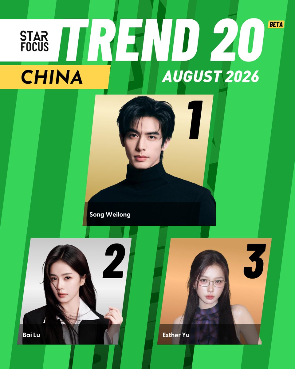 starfocusglobal's tweet photo. STARFOCUS TREND 20™ CHINA | Daily Ranking

Based on X, Google, YouTube and STARFOCUS, current TOP 3 artists are:

1️⃣ #SongWeilong
2️⃣ #BaiLu 
3️⃣ #EstherYu 

🔗https://t.co/5nAPTHdUCN

Celebrate your artist's influence in Southeast Asia!

#STARFOCUS #STARFOCUSTREND20 https://t.co/Wzecog74yj