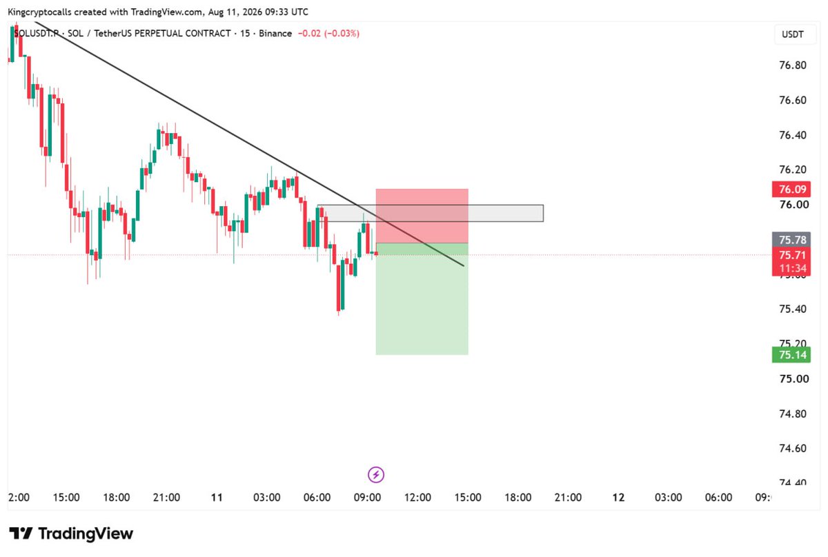KingCryptoCalls's tweet photo. $SOL SHORT SETUP 📉

👉 Trade Here (https://t.co/2N9Ch9C17v) https://t.co/rfubTwNeUZ