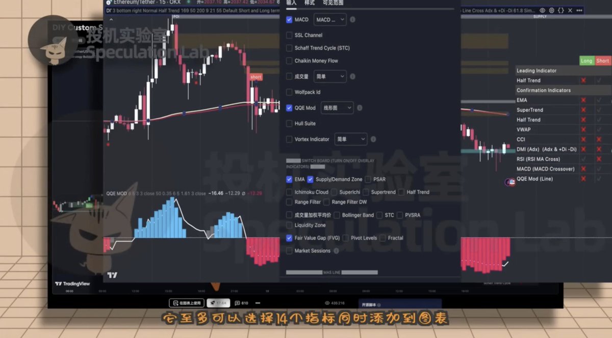 LabSpeculation's tweet photo. 有一个不花钱就能白用tradingview的工具，能同时添加很多指标，还能自由组合自己的交易策略。

指标搜索栏输入，DIY Custom指标搜索栏输入 DIY Custom Strategy Builder，点击收藏并添加到图表，后面简称 DIY 指标。

DIY 指标布局比较复杂，分为总指标设定、领先指标组、确认指标组、开关版，还有 30 多个内置指标的参数设定。我们用到哪个指标直接勾选就可以，非常方便，这些指标都可以任意组合，使用规则比较简单。 Strategy Builder。

第一步，是选择领先指标。