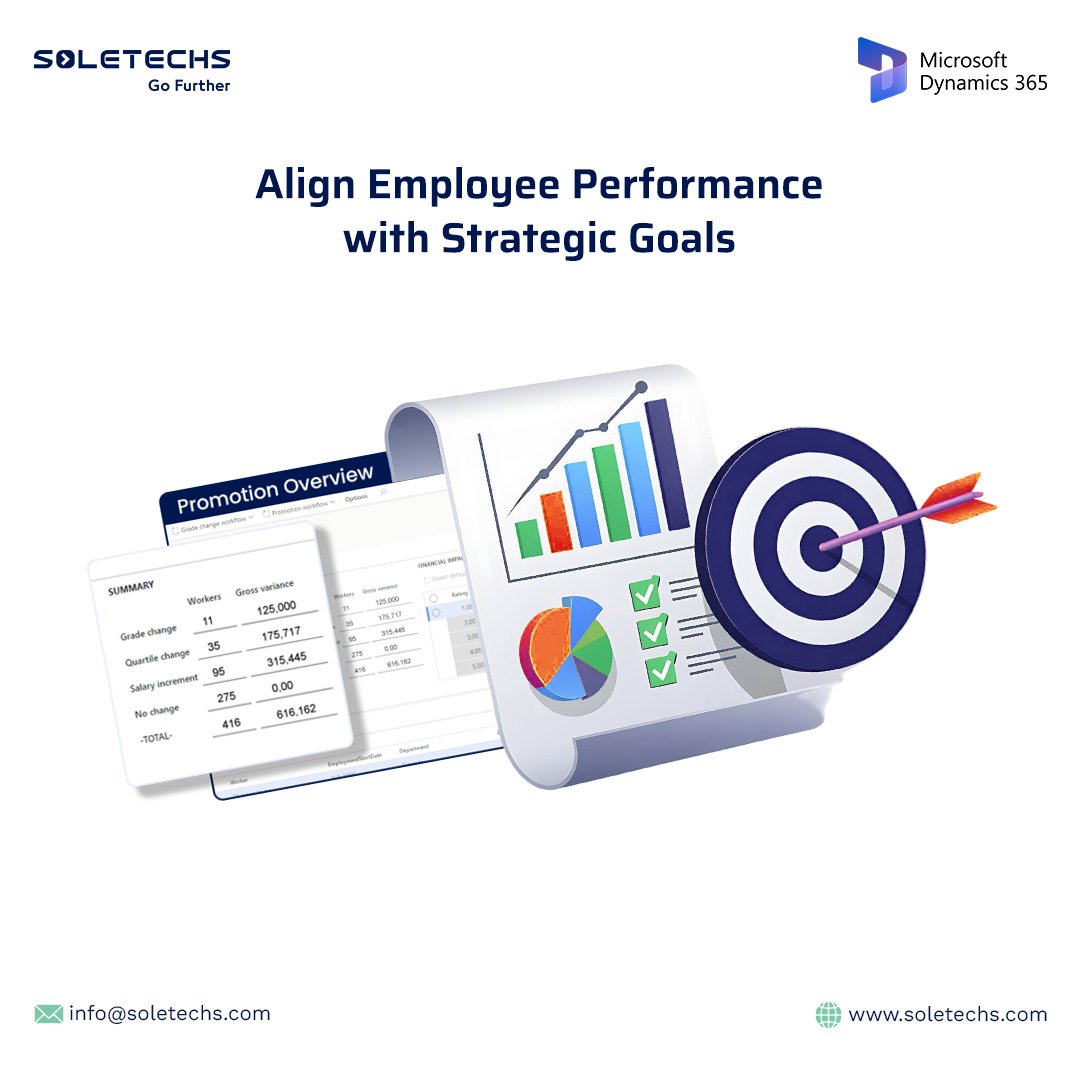 Soletechs's tweet photo. Soletechs Performance &amp; Promotion Management module allows organizations to cascade strategic targets directly to individual goals, conduct 90/180/360-degree appraisal cycles, and manage bonus pools transparently.

Connect with us today to go Further https://t.co/oRr67OSt6D