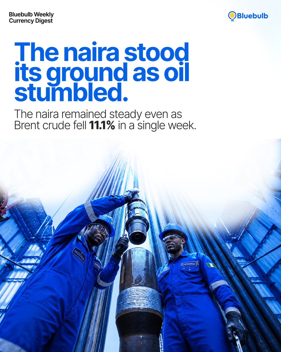 Bluebulb_UK's tweet photo. Global Currency Digest, 3rd -10th of August, 2026

While Brent crude slid from $92.27 to $82.04, the naira closed the week stronger at ₦1,365.69/$, supported by steady external reserves, a sustained CBN policy rate, and resilient market fundamentals.

For CFOs, treasury managers, and business leaders, this week's market is a reminder that FX decisions shouldn't be driven by headlines alone. Understanding the forces behind currency movements is what separates reactive treasury management from strategic treasury management.

Swipe through for the full analysis.