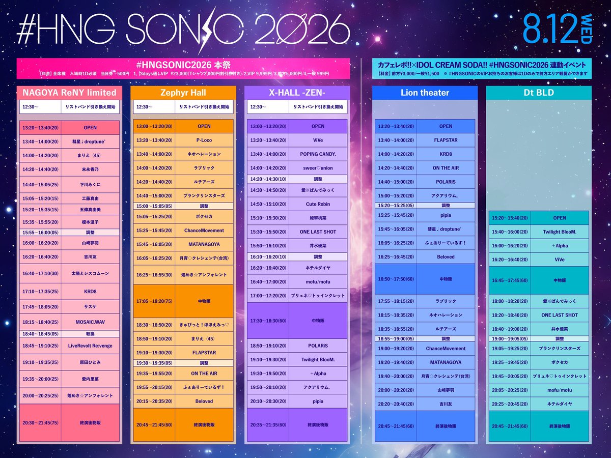hngjapan's tweet photo. ⚡️⚡️チケットプレゼント企画⚡️⚡️
🗓8/12(水)~14(金) NAGOYA ReNY limited 他
🚀#HNGSONIC2026 -名古屋本祭- 🚀

こちらをフォロー&amp;引用RTで、
🎉前方へジャンプアップチケット🎉
🎁各日8名プレゼント🎁
(一般999YENは買ってね✨)

🎟https://t.co/Zq3FRzjrU7
(8/12(水)10:00〆) https://t.co/7uCiG7apB1