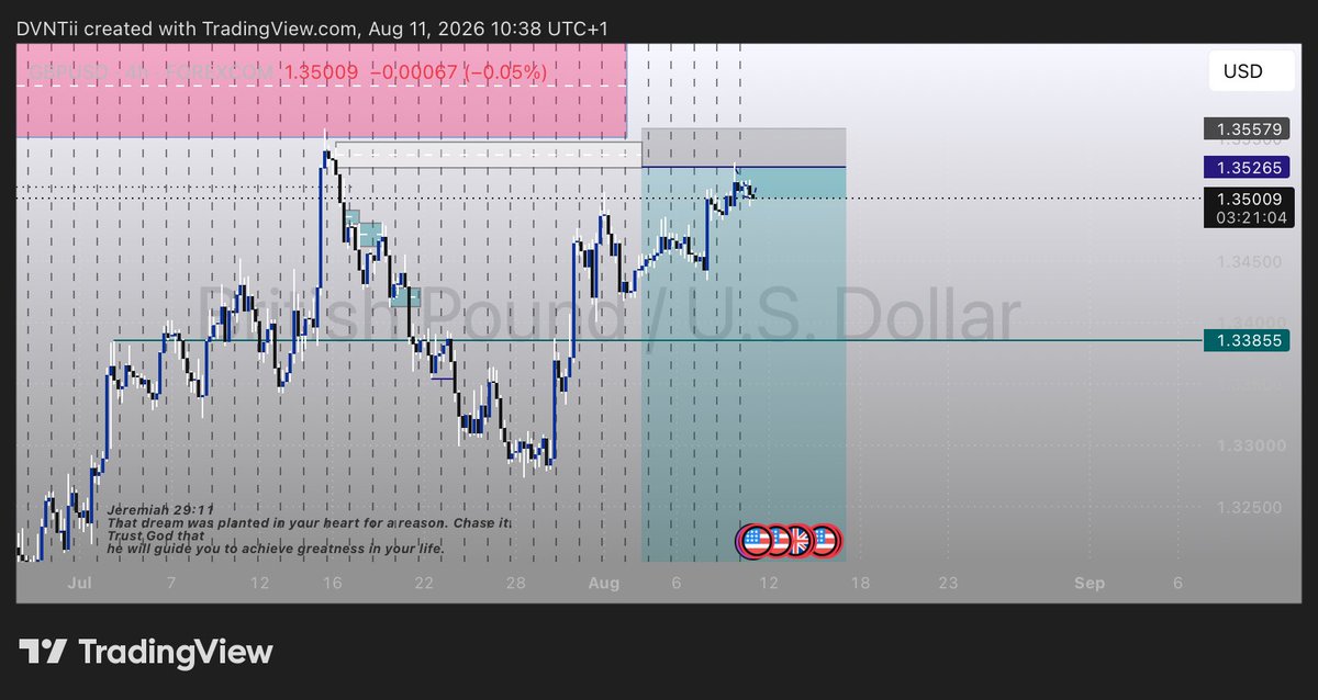 DVNTTRADES's tweet photo. Got tagged🤞🏾 https://t.co/0OKwc2T7zK