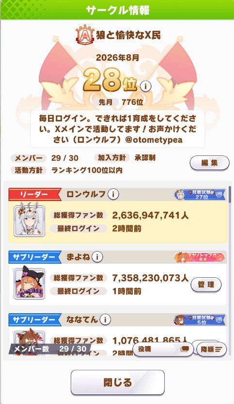 mayoneuma's tweet photo. 現在サブリーダーをしている下記画像
サークルにて「2名」募集しております！

よろしければお力添えをお願いします！
暫定ではありますが今月はSランクで終わると思います👍✨
加入にあたり2点のみ確認させて頂きますが今から入ればまだ報酬も貰えるのでこの機会に是非よろしくお願いします！
 
DMかこの投稿にポストして頂ければ助かります！

#ウマ娘サークルメンバー募集 
#ウマ娘
#ウマ娘サークル