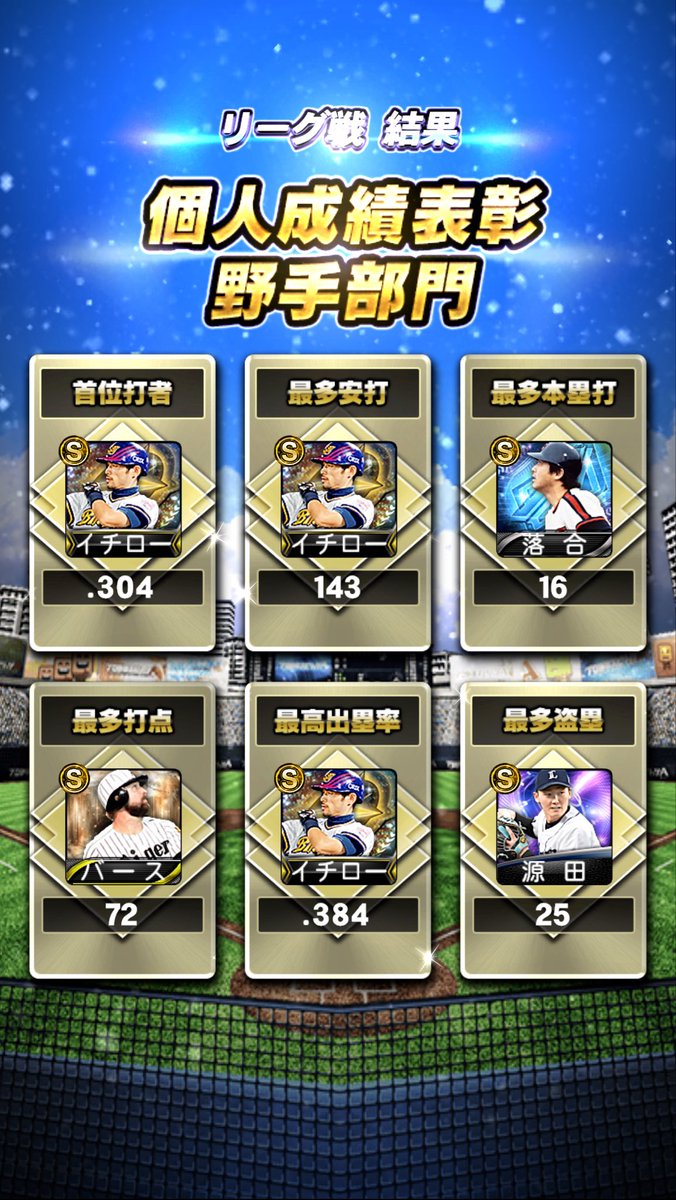 baseball_LOTTE's tweet photo. ランク9→ランク8に降格↓
先週は久々の残留も今週は厳しかったです
セレクションも来たのでハードルは上がりそうです
また昇格出来るように頑張ります！
#プロスピA https://t.co/82h0BG8116