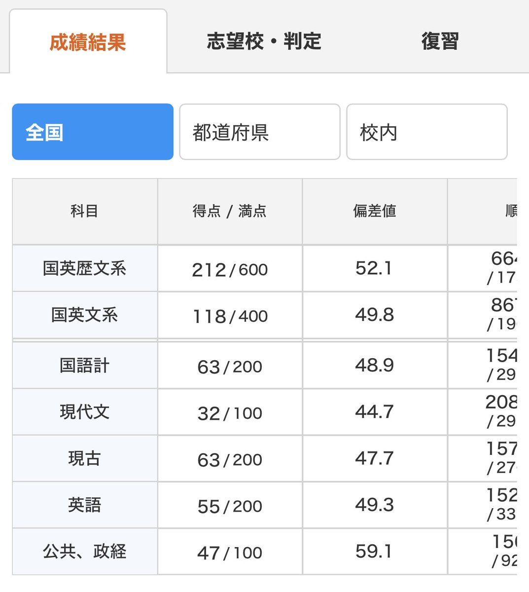 ss_zfa's tweet photo. 7月進研記述 https://t.co/5HNb72wRvf