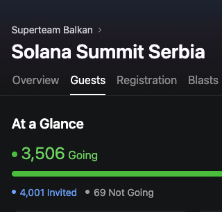 SolanaMarko's tweet photo. In 20 days we open the doors to @Solana Summit Serbia. 

→ 3,500+ registered 
→ 400+ companies & 15 people from @SolanaFndn 
→ 75 speakers 
→ 25+ side events, Monday to Friday 
→ $50k+ Demo Day  &. $5k Frontier Traders trading competition 
→ 30 + community partners & 18 sponsors 

In this economy?!