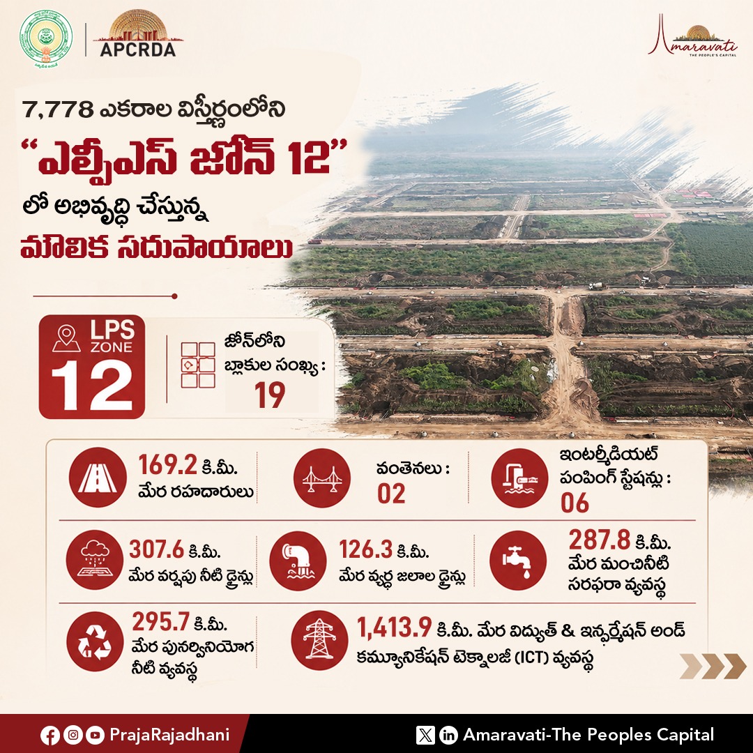 PrajaRajadhani's tweet photo. అమరావతి రైతుల ప్లాట్లు ఉన్న LPS జోన్‌లలో ప్రణాళికాబద్ధంగా మౌలిక వసతుల అభివృద్ధి పనులను APCRDA, ADCL వేగవంతంగా కొనసాగిస్తున్నాయి.

✅7,778 ఎకరాల విస్తీర్ణంలో కురగల్లు, నవులూరు, నిడమర్రు గ్రామాల పరిధిలో విస్తరించిన LPS జోన్ 12లో రైతులకు ఆధునిక సదుపాయాలతో కూడిన రిటర్నబుల్ ప్లాట్లు అందించేందుకు సమగ్రంగా అభివృద్ధి పనులు జరుగుతున్నాయి.
#FarmersFirst #LandPooling #LPS #LPSZone12 #LPSZones #Amaravati #PeoplesCapital #SustainableDevelopment #APCRDA #ADCL #AndhraPradesh #Kuragallu #Nowluru #Nidamarru
