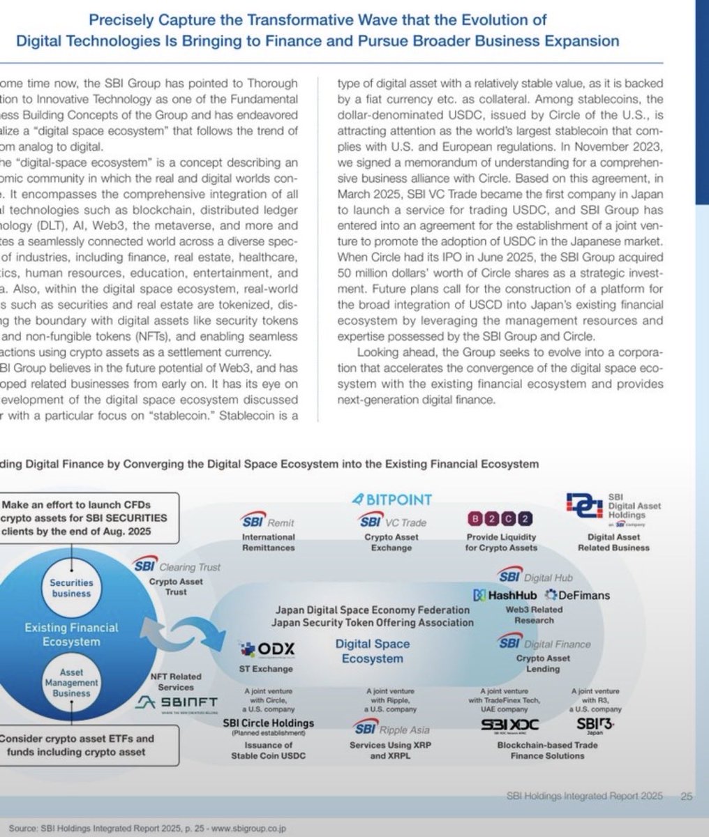 jake_claver05's tweet photo. SBI Group's annual report details its XRP and XRPL-related services alongside its work with XDC. SBI is a major Japanese financial group naming these networks directly in its own investor disclosures. https://t.co/3NArocaPdr