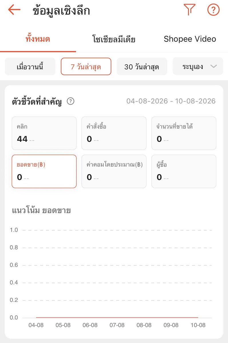 Revieweverythg's tweet photo. เมื่อไรไข่จะแตกน้า...🤔
#shopeeaffiliate https://t.co/reDMwCXl5p
