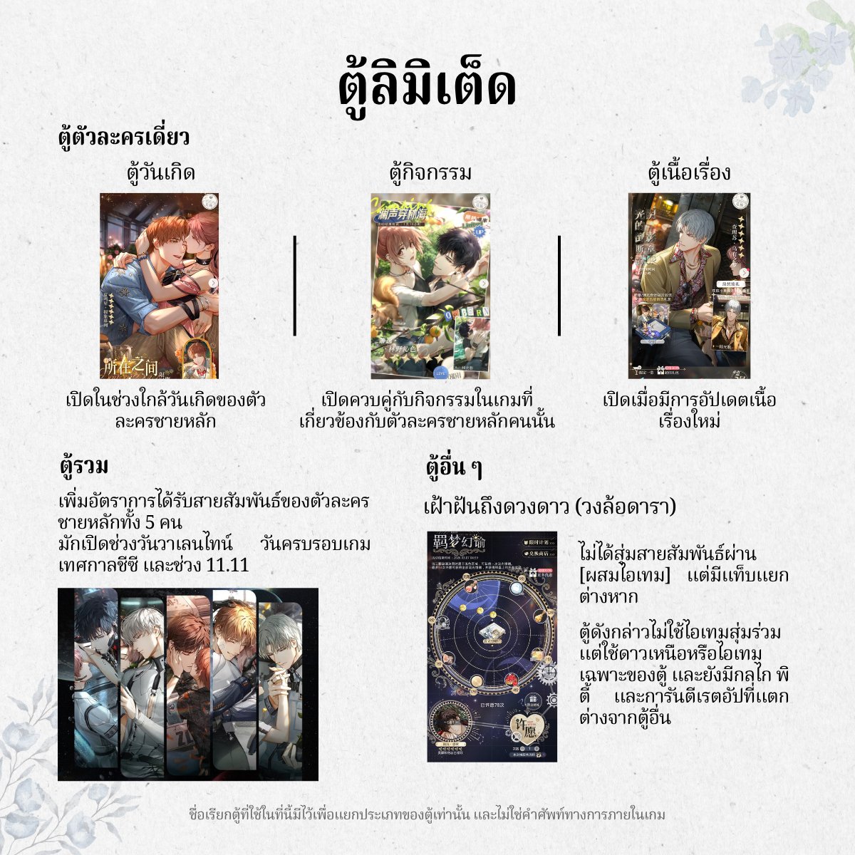 GuangqiDesignTH's tweet photo. ตำราระบบ | รวมประเภทตู้ลิมิเต็ดใน LIGHT AND NIGHT

วิทยาลัยแฟชั่นกวางฉีขอนำสรุปรวมตู้ลิมิเต็ดประเภทต่าง ๆ ภายในเกม พร้อมอธิบายระบบของแต่ละตู้ เพื่อช่วยให้ดีไซเนอร์แยกความแตกต่างได้ง่ายขึ้น และวางแผนใช้ทรัพยากรในการสุ่มสายสัมพันธ์ได้อย่างคุ้มค่าที่สุด!!! ( ᴗ͈ˬᴗ͈)ഒ

#วิทยาลัยแฟชั่นกวางฉี #LightandNight #TutorialLightandNight  #LightandNight101