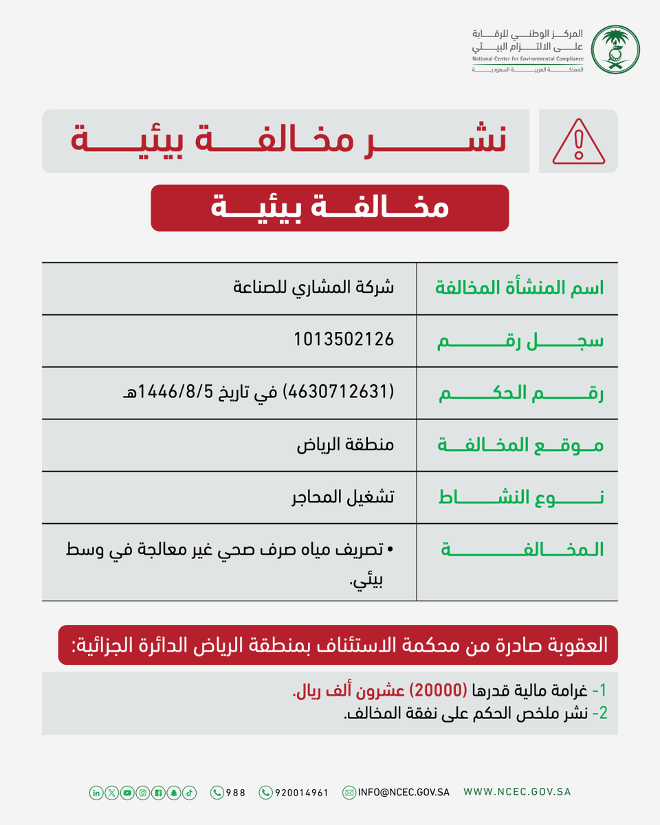 ncecksa's tweet photo. أصدرت الجهات القضائية المختصة حكمًا بإدانة شركة المشاري للصناعة، لمخالفتها نظام البيئة عبر تصريف مياه صرف صحي غير معالجة في وسط بيئي، مع فرض غرامة مالية قدرها 20 ألف ريال، ونشر ملخص الحكم على نفقة المخالف في صحيفة محلية. https://t.co/egEMbcznif