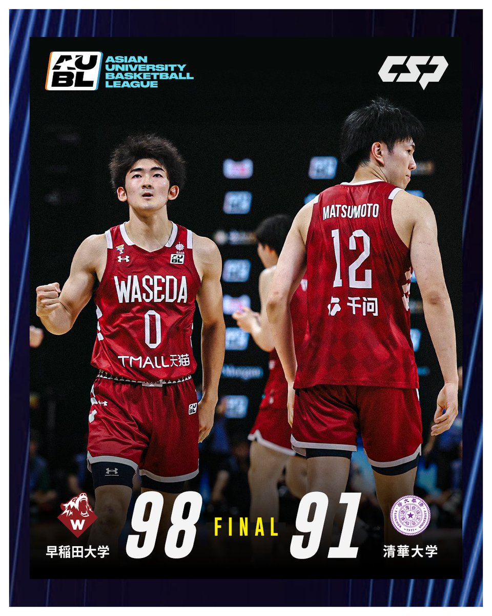 CSPark_JP's tweet photo. 早稲田大学が3位決定戦に勝利🙌🥉

ディフェンスから流れを掴み、接戦の終盤を勝ちきる！
清華大学にリベンジを果たす🔥🔥

🏆#AUBL 2026
🔥3位決定戦
🇯🇵早稲田大学 98-91 清華大学🇨🇳

#シンマツモト30得点
#下山瑛司17アシスト
#5試合連続ダブルダブルの下にぃ
#野津16得点10リバウンド
#大学バスケ https://t.co/PBOlqxuKQR