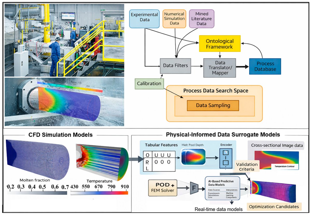 Encyclopedia_J's tweet photo. Exploring Data Science in Manufacturing Processes

New Review offers a structured review of data modeling techniques in manufacturing – from digital twins to predictive maintenance.

📖 https://t.co/ekntUlcBRw

#DataScience #Manufacturing #MachineLearning #DigitalTwin #Industry4 https://t.co/bpqRZPYwKd