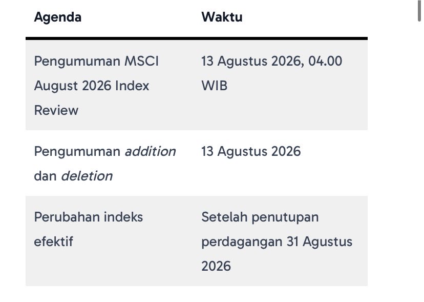 SIVENNN5s's tweet photo. 🚨 13 AGUSTUS BISA JADI HARI PENTING BUAT IHSG

MSCI bakal ngumumin hasil August 2026 Index Review.

Yang perlu diperhatiin bukan cuma siapa yang masuk/keluar, tapi juga perubahan free float & bobot saham.

Pengumuman keluar 13 Agustus, tapi perubahan baru efektif setelah penutupan 31 Agustus.

Artinya ada jeda waktu buat market pricing-in perubahan tersebut. 👀

13 Agustus → announcement
31 Agustus → effective

Tinggal lihat: kali ini MSCI kasih angin segar ke Indonesia atau malah bikin market makin volatile? 📊