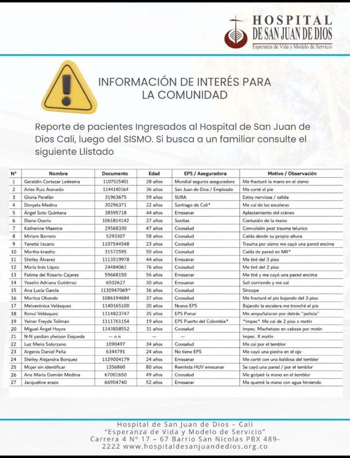Natalia01015847's tweet photo. Difundir 🚨 #Temblor #Sismo https://t.co/ctGJM3qKw7