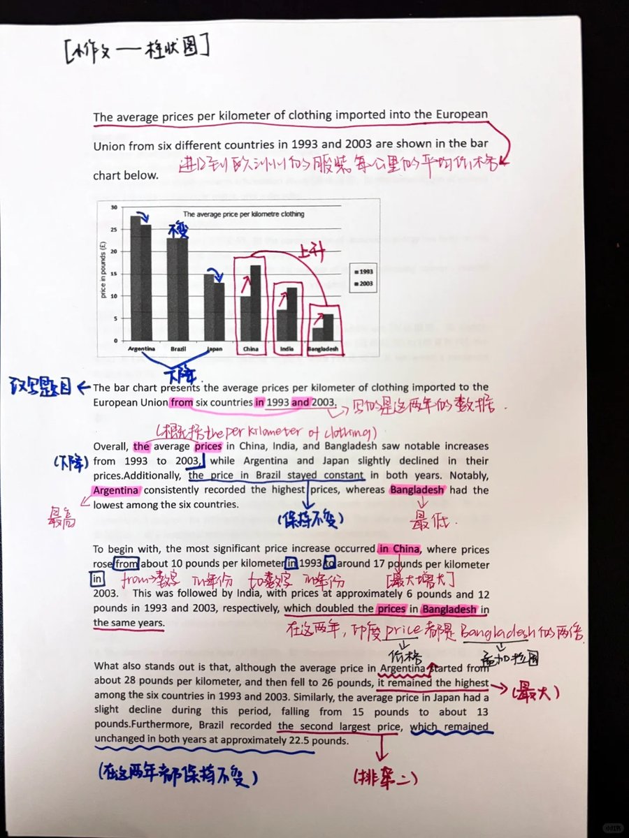 loyal_subjects's tweet photo. Just got my IELTS Academic result! Listening: 8, Reading: 7.5, Writing: 7, Speaking: 8, Overall Band: 7.5  Hard work pays off! https://t.co/UDzU7TmhaK