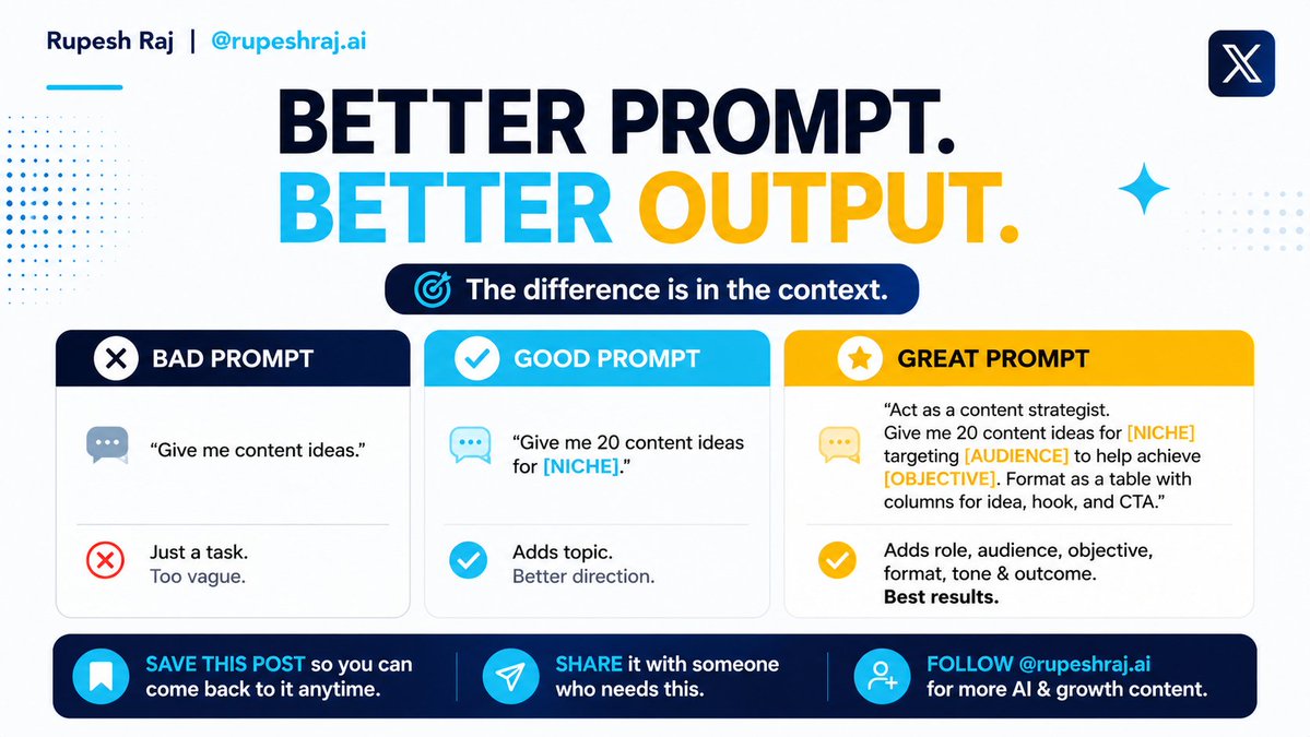 rupeshraj_ai's tweet photo. Most people don't need a better AI tool.
They need better prompts.
Bad: task
Good: task + topic
Great: role + audience + objective + format + tone + outcome.
Better context → better output.
Which level are you using?
#AI #PromptEngineering https://t.co/aT1RUjRLug