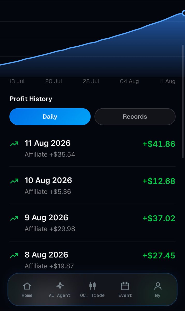 devashishcrypto's tweet photo. What if your money could work for you — automatically? 👀

I’ve been using an AI-powered bot that looks for arbitrage opportunities in prediction markets and executes trades on my behalf.

✅ No separate bot fee
✅ Start with just $100 investment
✅ Profits go directly to your wallet
✅ Flexible returns claimed around 0.90%–1.20% daily
✅ 360-day earning model

I’ve been tracking my results with regular profit screenshots.

Want to see how it works?

Comment INFO and I’ll share the details. 🚀

#predictionmarket #tradingwithai