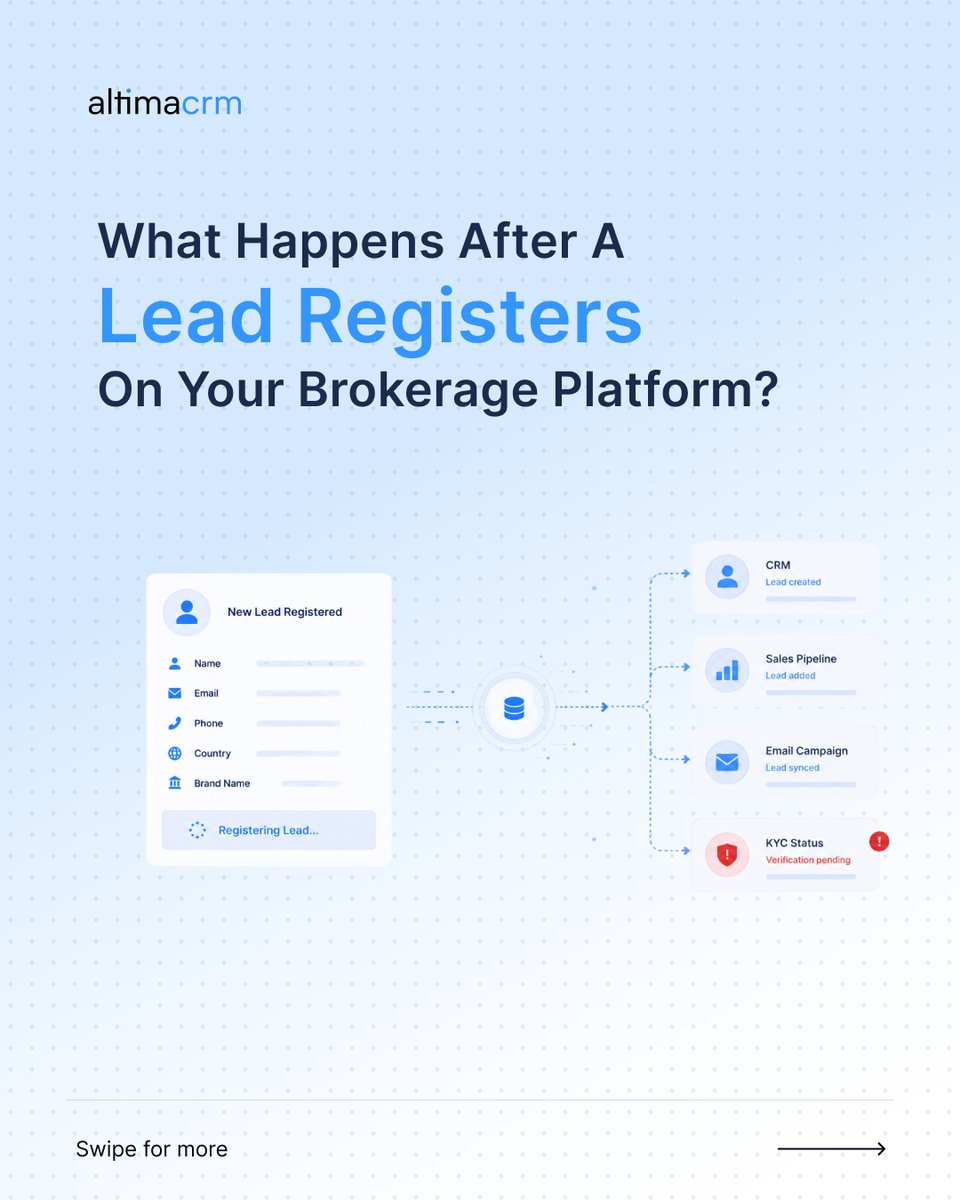 AltimaCrm's tweet photo. When a trader registers. What happens next? Registration is just the beginning.

AltimaCRM helps brokerages manage this journey from one platform.

Book a Demo - https://t.co/b27m3UnoWW

#Forex #CFD #ForexCRM #Fintech  #AltimaCRM #Intivion https://t.co/MmQfrJf7FI