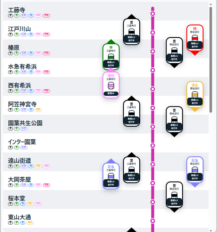 Kusunoki_Gaming's tweet photo. 【公開開始のお知らせ】 
ダイヤグラム作成ソフトの #OuDiaSecond で作成されたOud2ファイルを選択することで簡単に列車走行位置画面（+α）が見られるサイト、「OuLocation」の公開を開始しました！ 
 URLで簡単に共有も可能です！ 
よければお盆の暇つぶしにどうぞ～

URL : https://t.co/UU8IB6QkXM https://t.co/Femucr52Sd