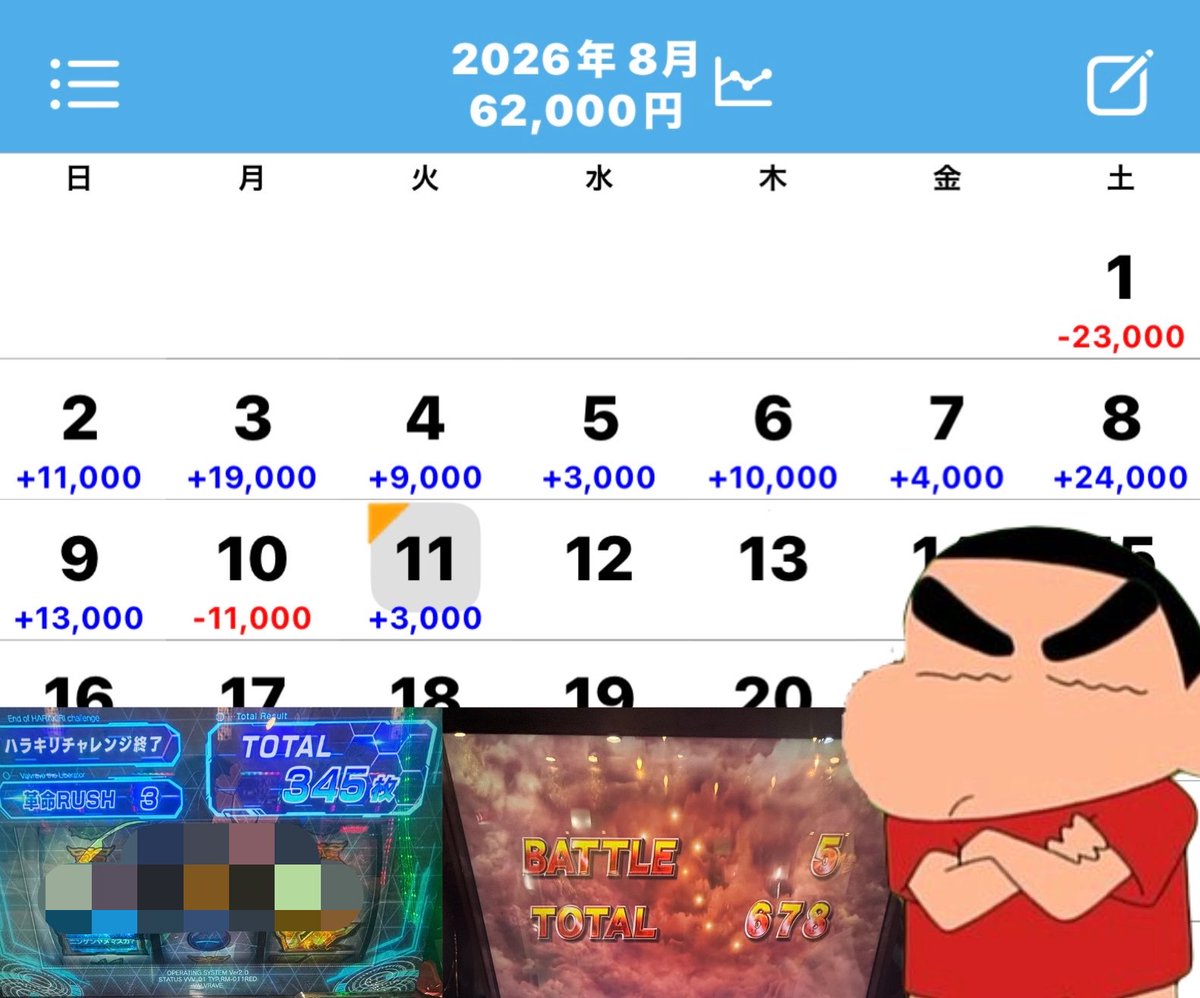 848hiroqiko484's tweet photo. かどおわ〜
［教習所いってから4h程の稼働🎰］

・バイオRE：3　CZ狙い（上位後）
※CZ失敗やめ
・カバネリ　ゾーン
※即生駒成功→ 駿城突破できず→無名点灯→CZ成功→ 駿城突破できず即やめ
↓以下10スロです。
・転生　天井狙い（確認台）×2
⚪︎1台目
①B天当たり：2連（伝承都合続行）
②300後半当：単発（即やめ）
⚪︎2台目
※C天当たり：5連（即やめ）
・ヴヴヴ2 優遇狙い（2周66pt〜）
※2周100pt CZ成功→RB突破：2連

 +3k👍

今日は20スロがほとんど拾えず、そして拾っても当てられず、10スロで晩御飯代を獲得して帰宅しました😅

なんかデカい出玉が取れないので少しモチベーションが低下してます...
（シンプルに先月の上振れの収束w）

今月は耐え期間がマジで長そうですが、焦って変な台を打ち出しちゃわないように気長に行きます！

明日も勝てますように🙏
みなさんお疲れ様でした🍵