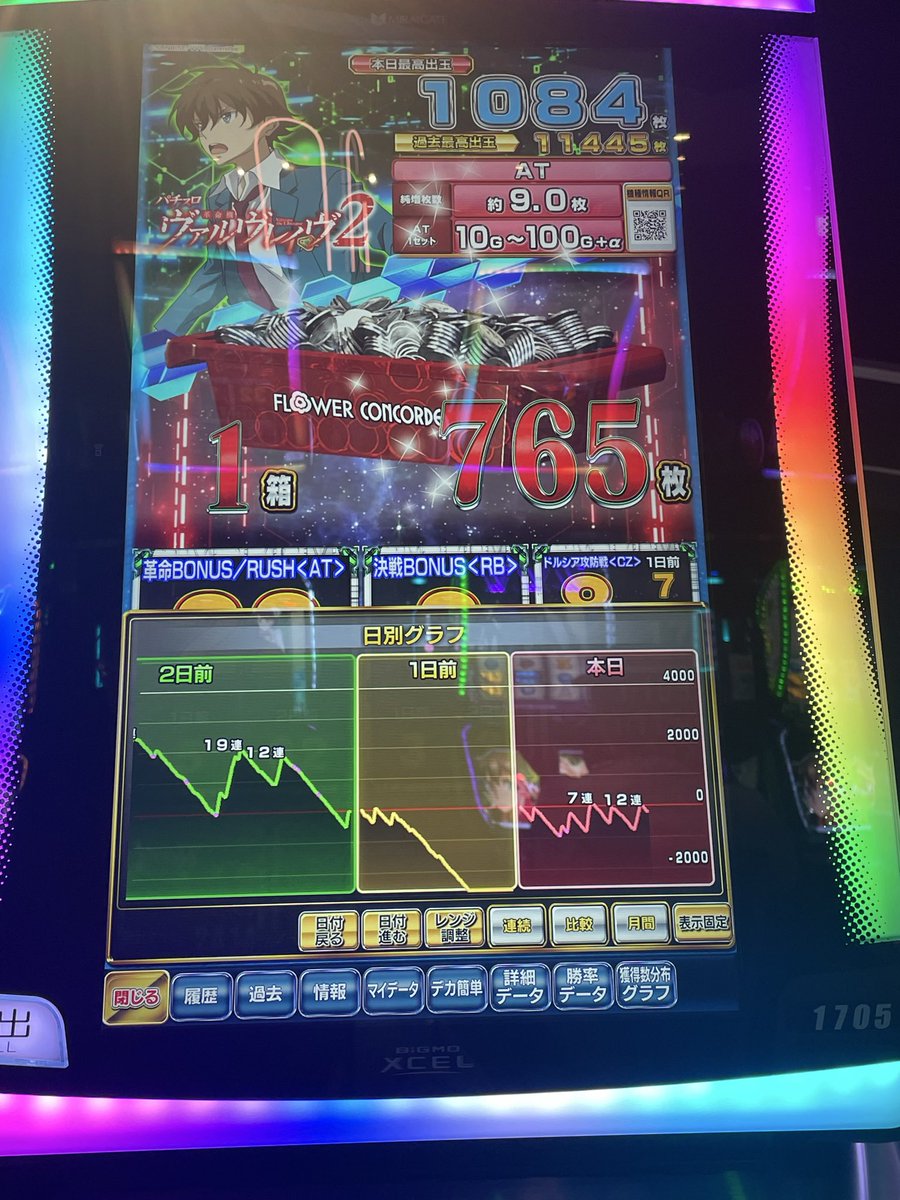 longtachi242's tweet photo. ヴァルヴレイヴ2ととある魔術2うつたけど、とあるやばすぎる…
−52k https://t.co/SbwQ58ZJuq